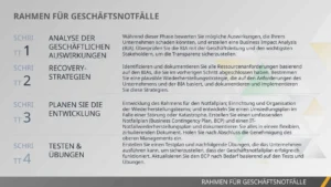 powerpoint-vorlage-fuer-geschaeftsnotfaelle-rahmenbedingungen-und-strategien