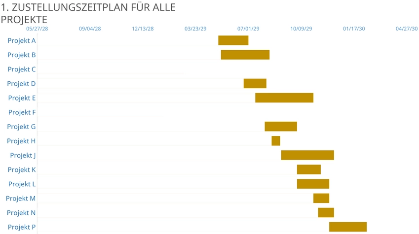 powerpoint-vorlage-fuer-implementierungsplan-fuer-mehrere-projekte