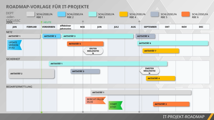 powerpoint-vorlage-fuer-it-projekte-roadmap