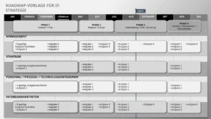 powerpoint-vorlage-fuer-it-strategie-mit-roadmap-und-aufgabenverteilung