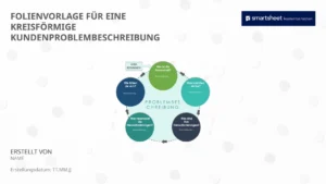 powerpoint-vorlage-fuer-kundenproblemschreibung