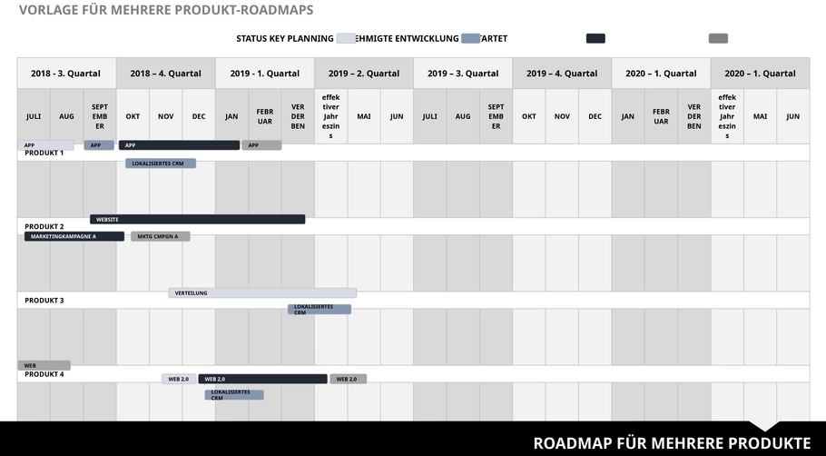 powerpoint-vorlage-fuer-mehrere-produkt-roadmaps
