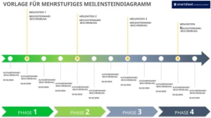 powerpoint-vorlage-fuer-mehrstufiges-meilensteindiagramm