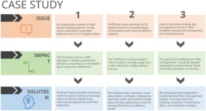 powerpoint-vorlage-fuer-problem-solution-impact-case-study