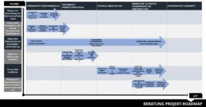 powerpoint-vorlage-fuer-projekt-roadmap-zur-planung-und-kommunikation