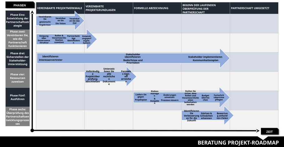 powerpoint-vorlage-fuer-projekt-roadmap-zur-planung-und-kommunikation
