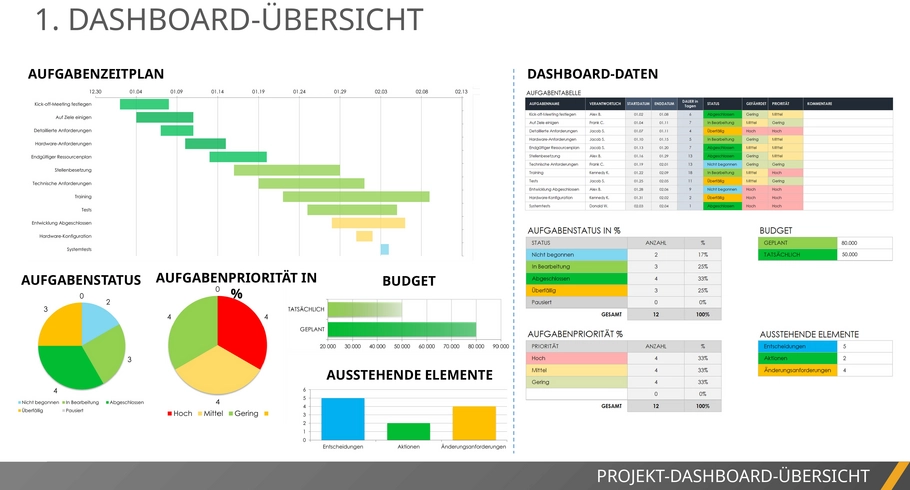 powerpoint-vorlage-fuer-projektimplementierungsplan