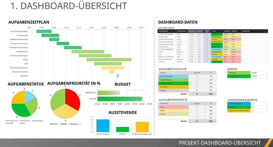 powerpoint-vorlage-fuer-projektimplementierungsplan