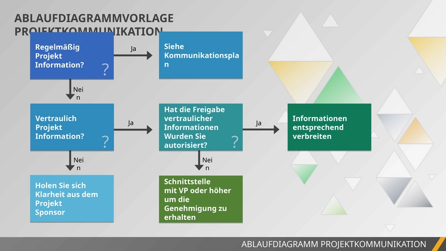 powerpoint-vorlage-fuer-projektkommunikation-und-informationsaustausch