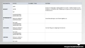 powerpoint-vorlage-fuer-projektstatusbericht