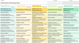 powerpoint-vorlage-fuer-prozessflussdiagramme-visualisieren