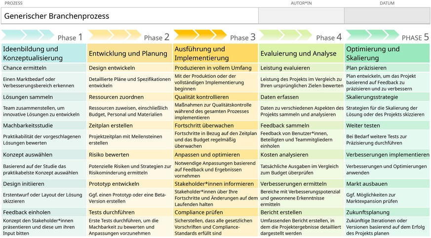 powerpoint-vorlage-fuer-prozessflussdiagramme-visualisieren