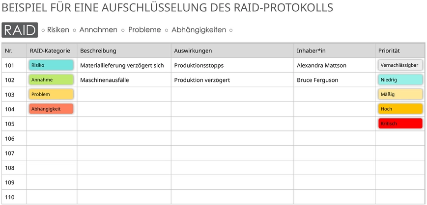 powerpoint-vorlage-fuer-raid-protokoll-zu-projektmanagement