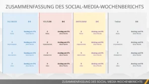 powerpoint-vorlage-fuer-social-media-wochenbericht