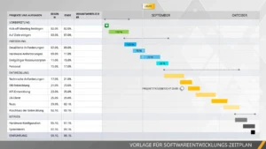 powerpoint-vorlage-fuer-softwareentwicklungszeitplan