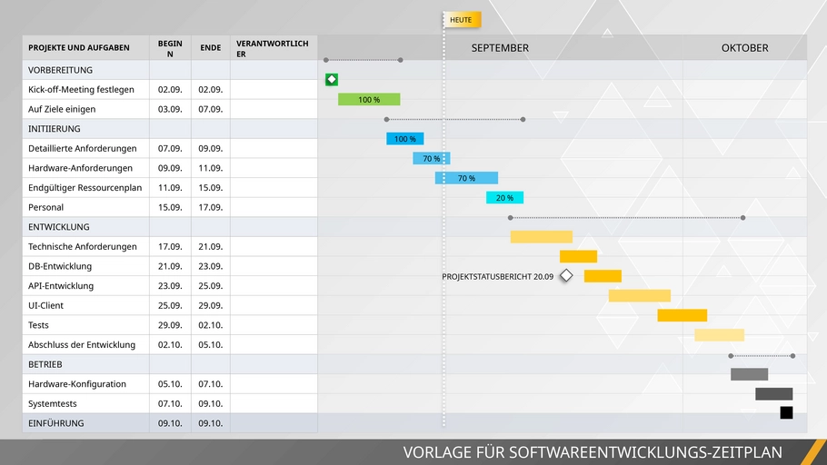 powerpoint-vorlage-fuer-softwareentwicklungszeitplan