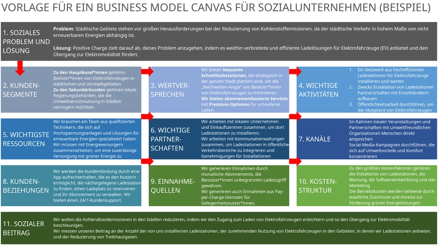 powerpoint-vorlage-fuer-soziale-unternehmen-canvas-modell