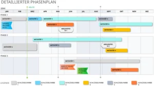 powerpoint-vorlage-fuer-sprintplanung-und-projektmanagement
