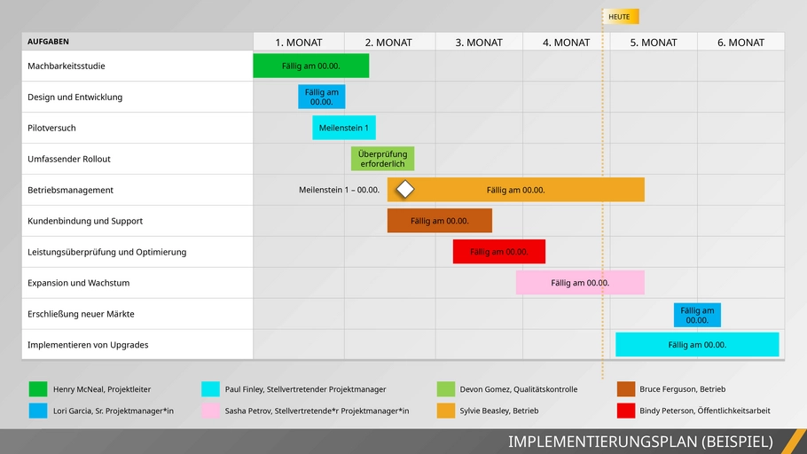 powerpoint-vorlage-fuer-standard-implementierungsplan