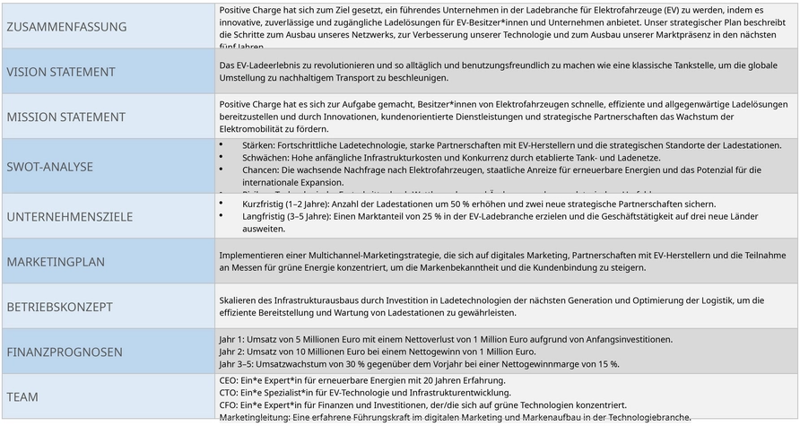 powerpoint-vorlage-fuer-strategische-planung-mit-swot-analyse-und-marketingplan