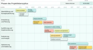powerpoint-vorlage-fuer-swimlane-flussdiagramme-zu-projektplanung