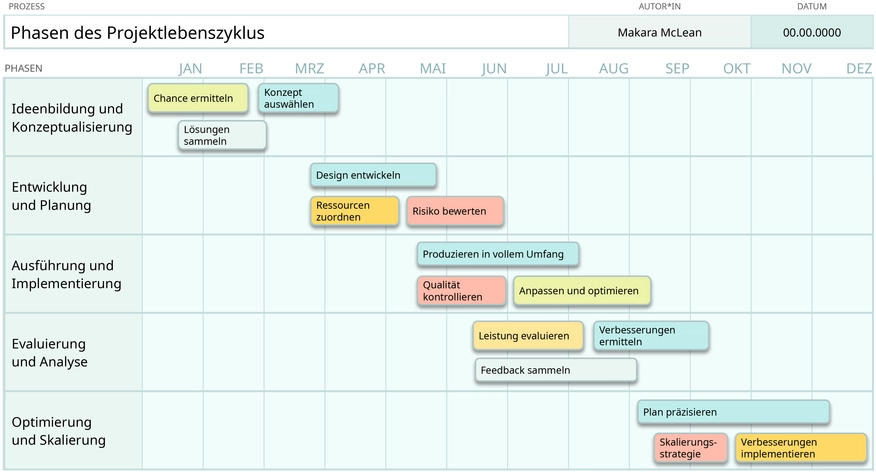 powerpoint-vorlage-fuer-swimlane-flussdiagramme-zu-projektplanung