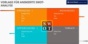 powerpoint-vorlage-fuer-swot-analyse-unternehmensstrategien