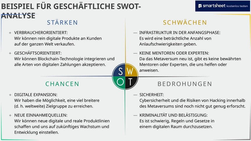 powerpoint-vorlage-fuer-swot-analyse-zur-strategischen-planung