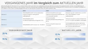 powerpoint-vorlage-fuer-vergleichsstudien-klarheit-und-struktur