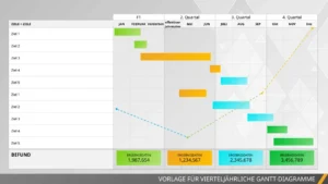 powerpoint-vorlage-fuer-vierteljaehrliche-gantt-diagramme
