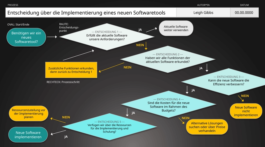 powerpoint-vorlage-ja-nein-flussdiagramm-zur-entscheidungsfindung