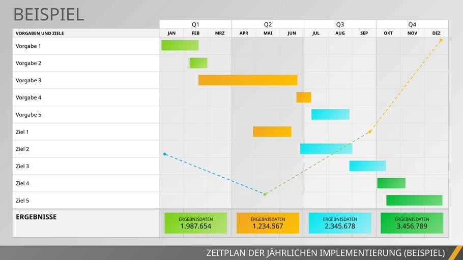 powerpoint-vorlage-jährliche-implementierung-zielsetzung