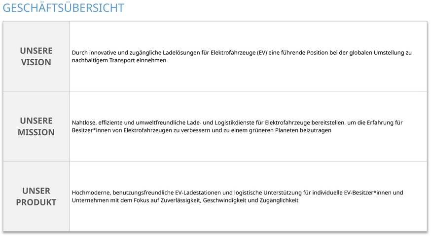 powerpoint-vorlage-jahresstrategischer-business-plan-mit-marktanalyse