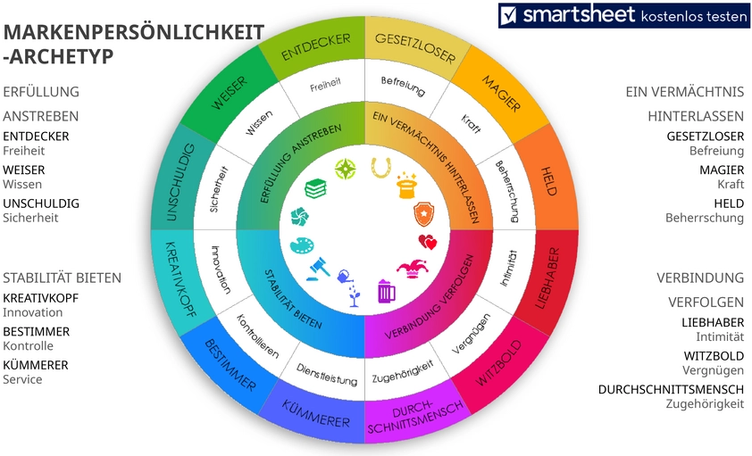 powerpoint-vorlage-markenpersoenlichkeit-archetypen