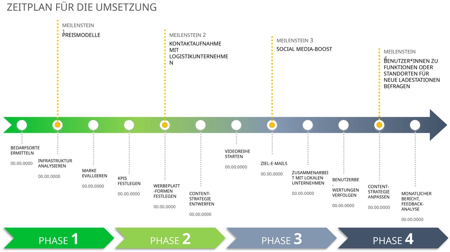 powerpoint-vorlage-marketingprozess-implementierungsplan