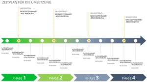 powerpoint-vorlage-marketingprozess-implementierungsplan