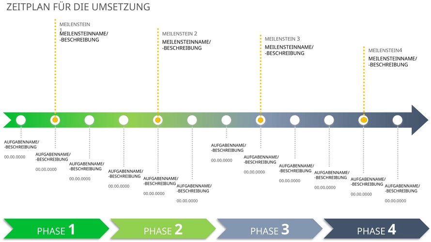 powerpoint-vorlage-marketingprozess-implementierungsplan