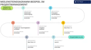 powerpoint-vorlage-meilensteindiagramm-projektmanagement