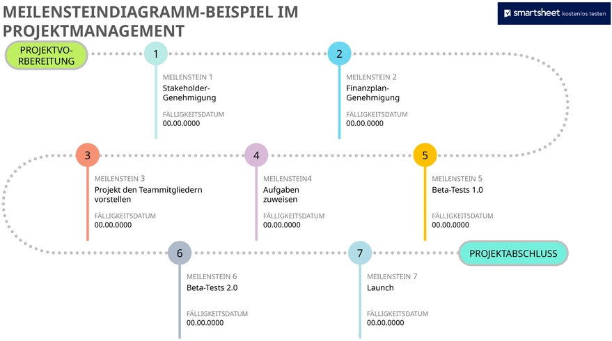 powerpoint-vorlage-meilensteindiagramm-projektmanagement
