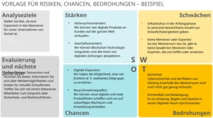 powerpoint-vorlage-risiken-chancen-bedrohungen