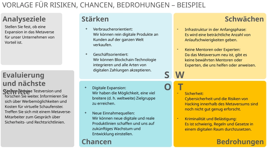 powerpoint-vorlage-risiken-chancen-bedrohungen