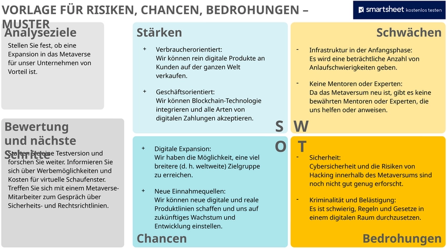 powerpoint-vorlage-risiken-chancen-bedrohungen