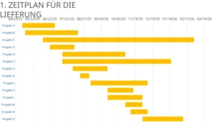 powerpoint-vorlage-statusbericht-dashboard-mehrere-projekte