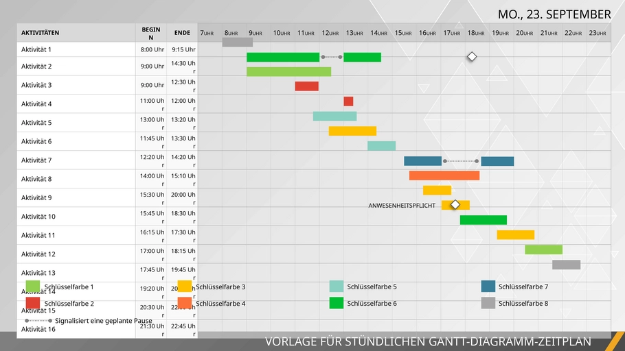 powerpoint-vorlage-stuendliche-gantt-diagramme-zur-projektplanung