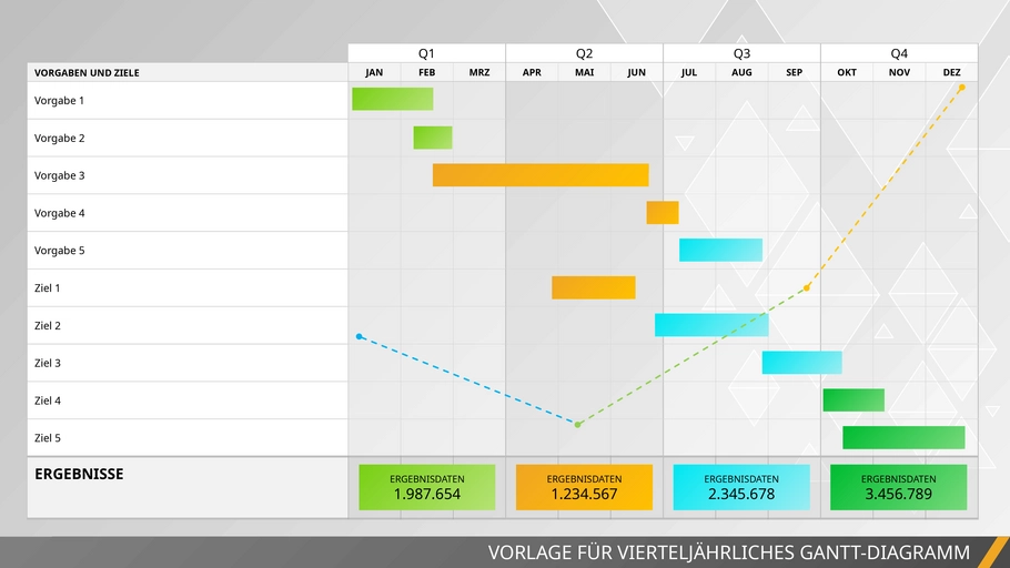 powerpoint-vorlage-vierteljaehrliches-gantt-diagramm