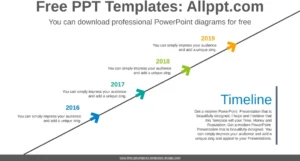 powerpoint-vorlage-zeitstrahl-praesentationen-erstellen