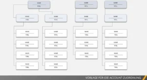 powerpoint-vorlage-zur-account-zuordnung-fuer-unternehmen