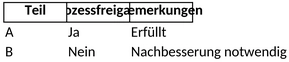 ppap-planung-vorlage.png