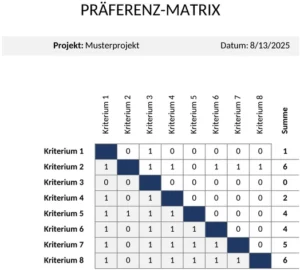 praeferenz-matrix-fuer-projektentscheidungen