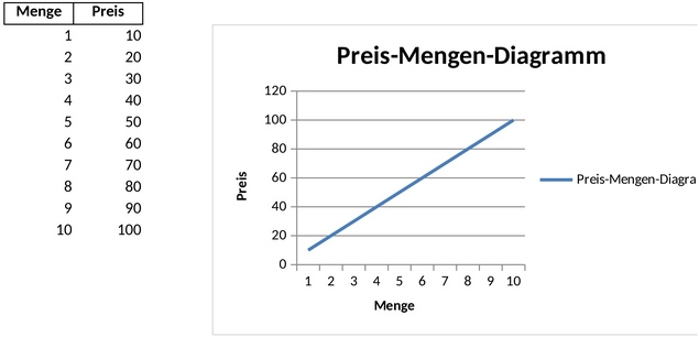 preis-mengen-diagramm.png